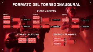 VALORANT Champions Tour Formato