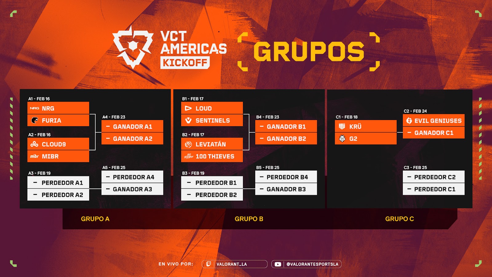 GRUPOS 2 VCT Americas KICKOFF