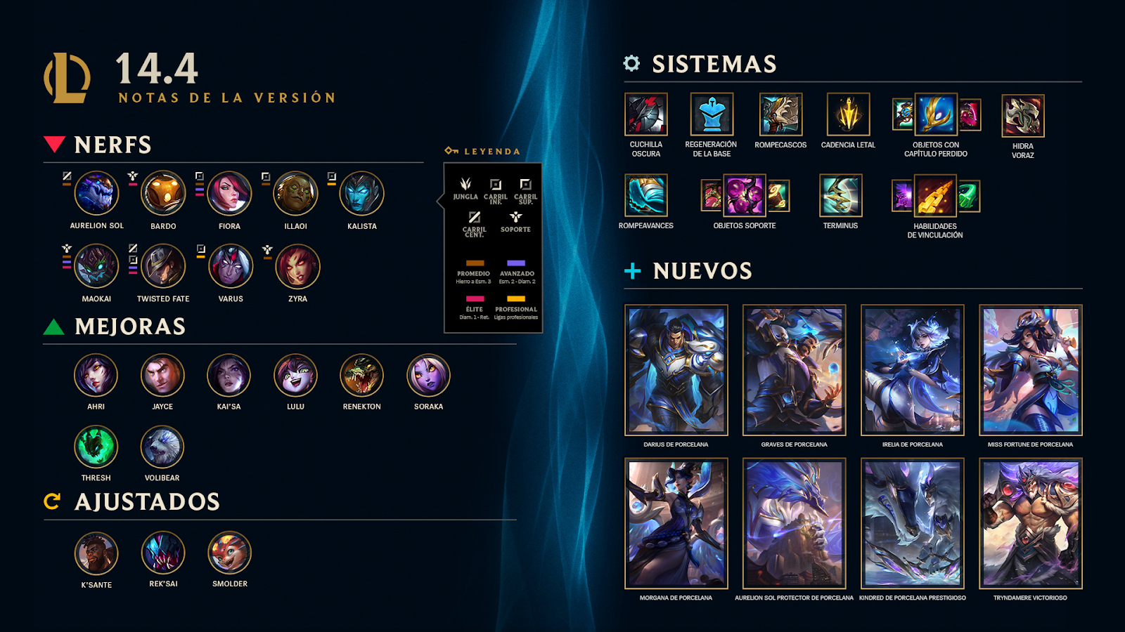 League of Legends actualización 14.4 en corto