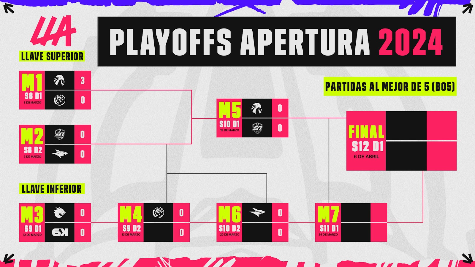 LLA Apertura 2024 Playoffs Six Karma y All Knights