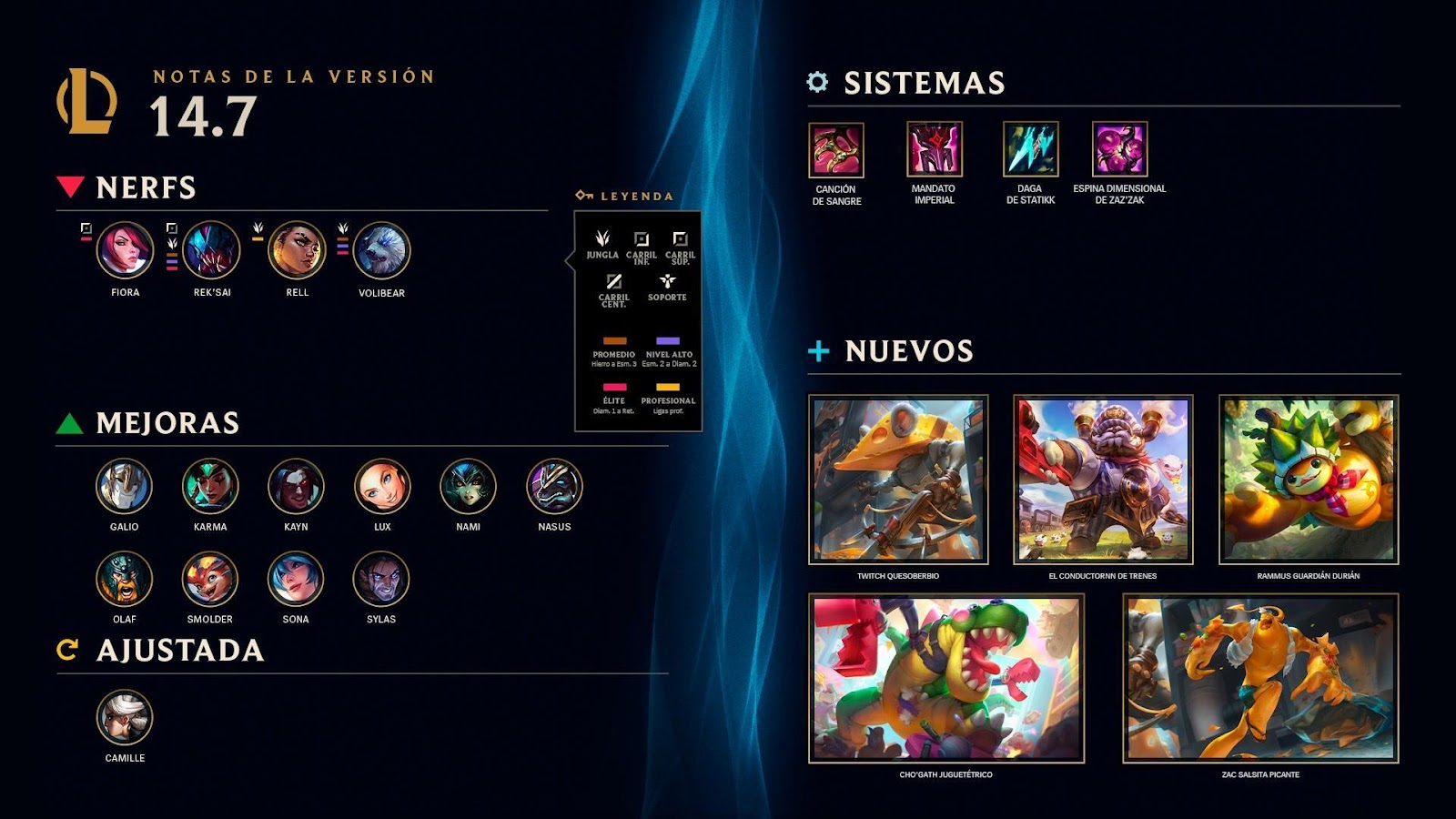 Cambios League of Legends versión 14.7