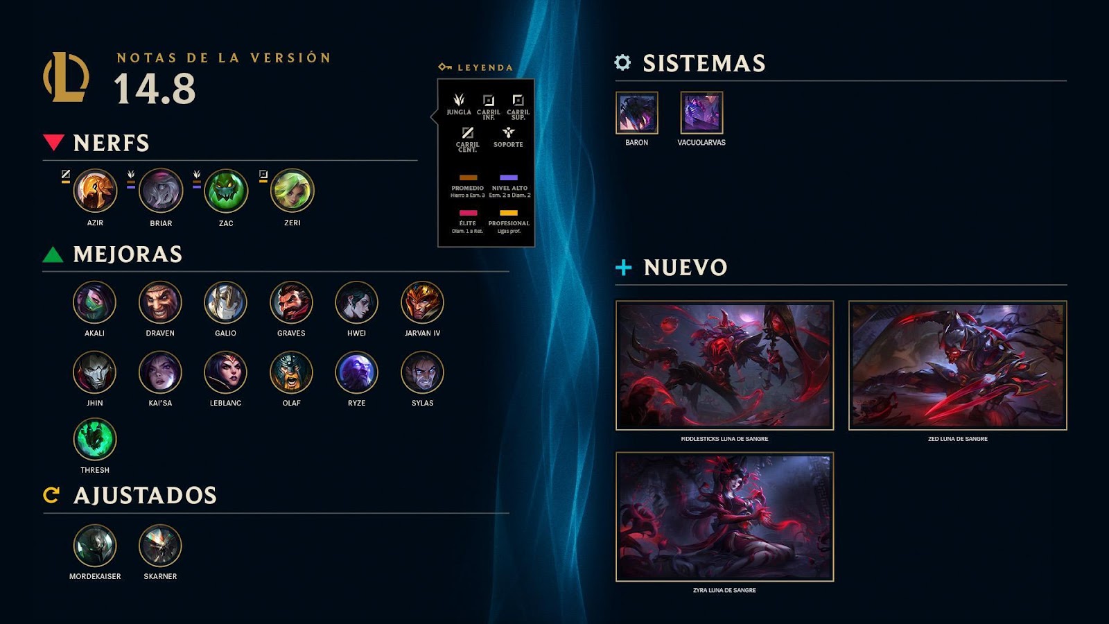 League of Legends Versión 14.8 en breve