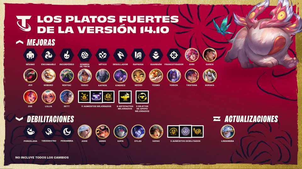 Teamfight Tactics versión 14.10 breve