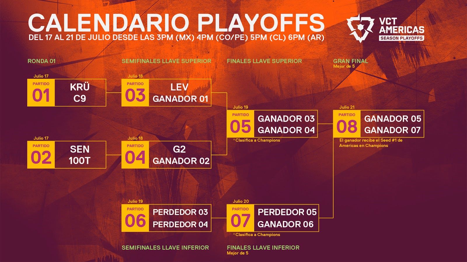 VCT Americas Stage 2 VALORANT Playoffs