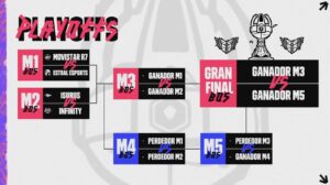 LLA Clausura 2024 playoffs