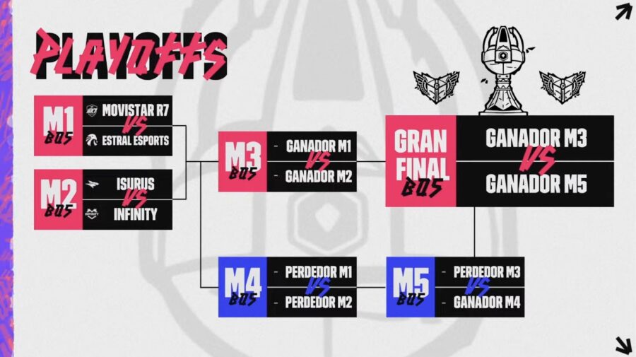 LLA Clausura 2024 playoffs