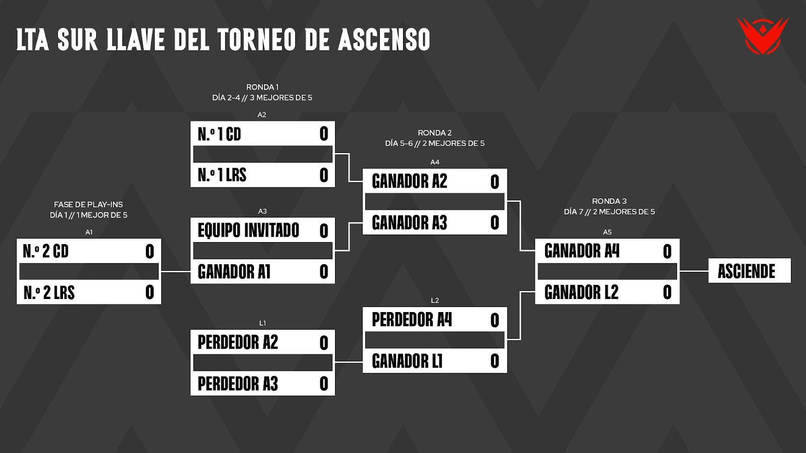 lta_sur_llave_del_torneo_de_ascenso_américas_2025