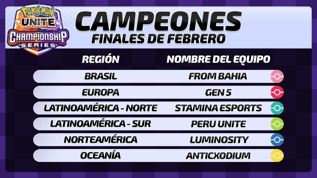 stmn_esport_campeones_regionales_pokemon_unite